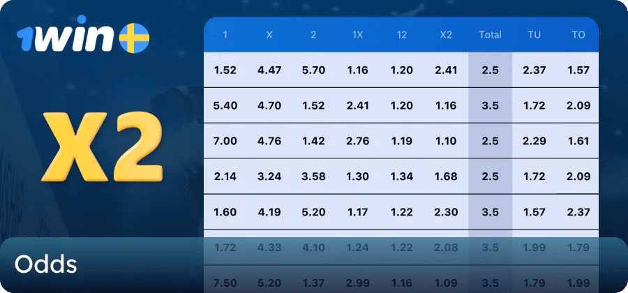 1win sports betting in Sweden