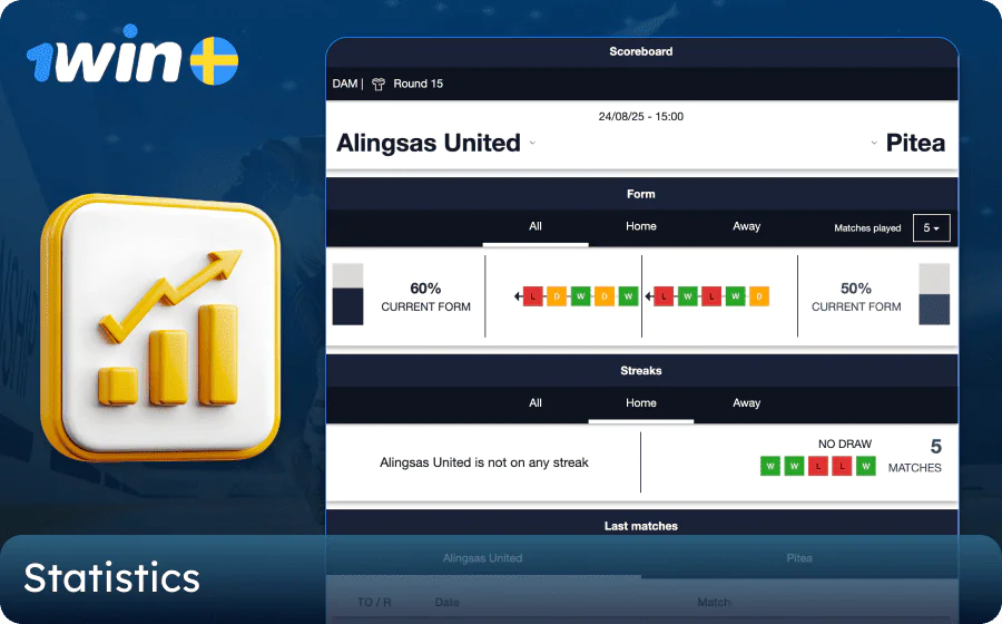 Match statistics for Swedish players on the 1win website